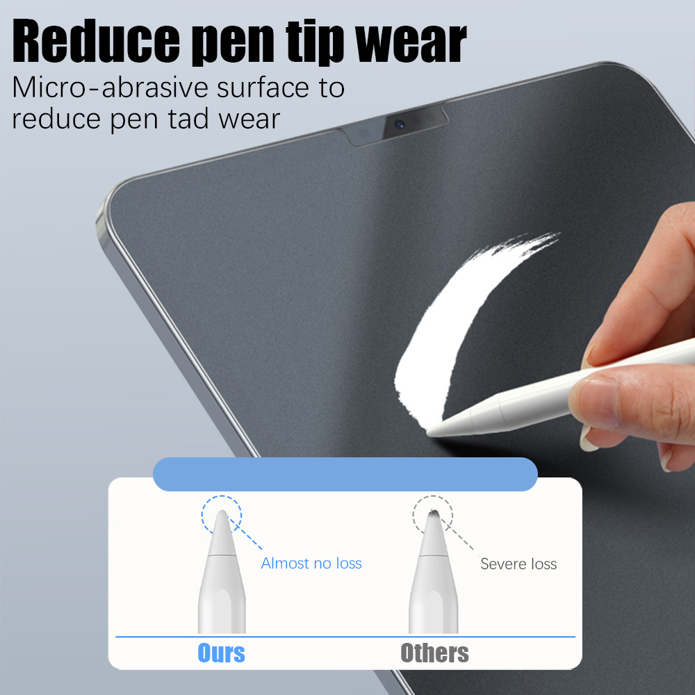 Pelindung Layar Matte Untuk iP - Temu Tablet Accessories ulasan dan harga